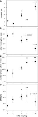 Pharmacological Prevention of Neonatal Opioid Withdrawal in a Pregnant Guinea Pig Model